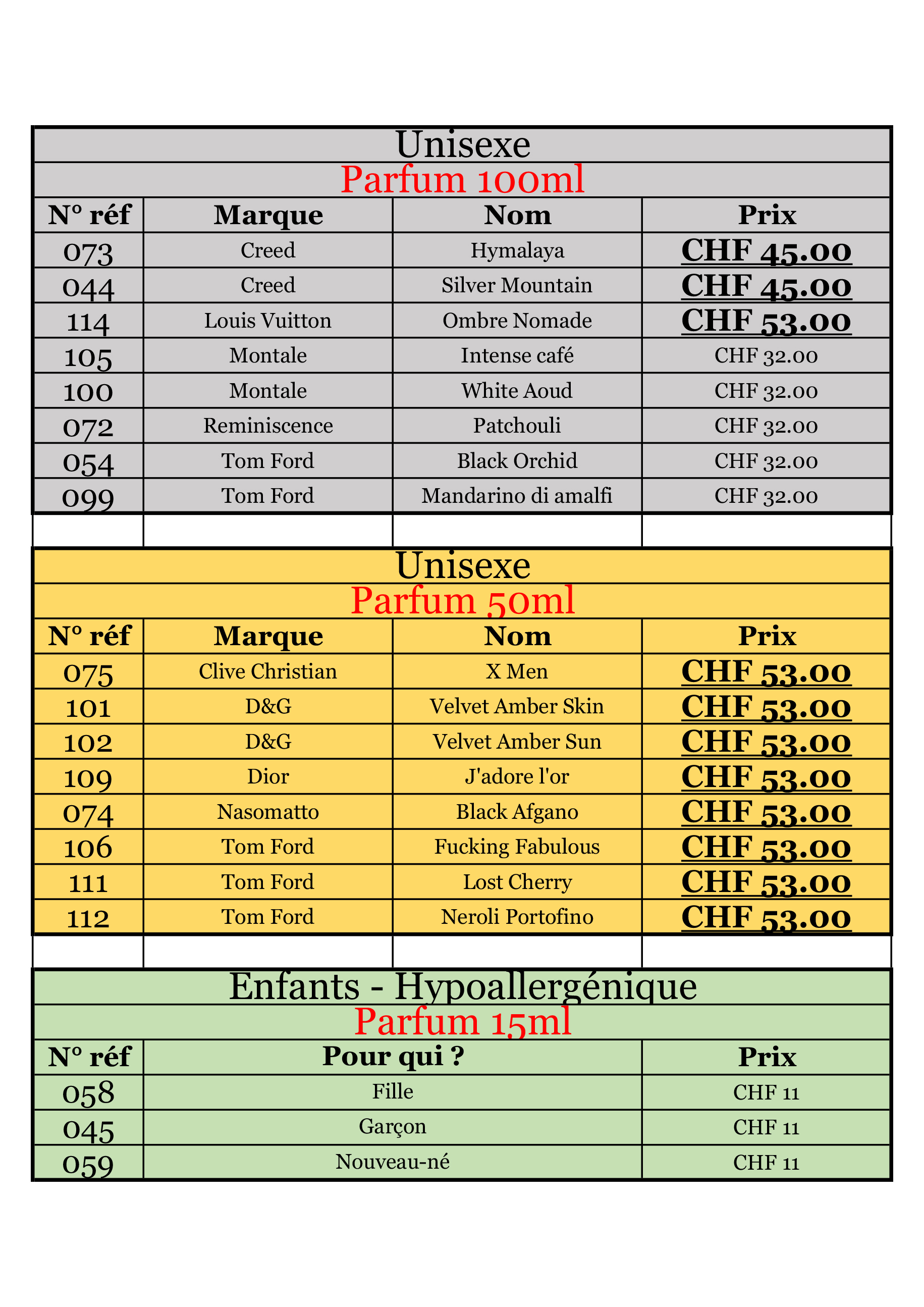 parfum liste marques